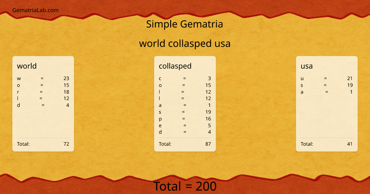 world collasped usa in simple Gematria